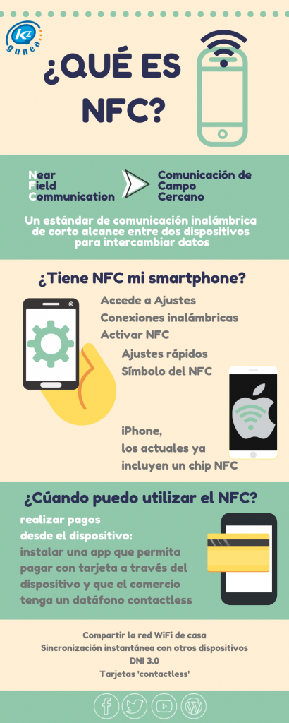 Pagamento por Aproximação: Tudo o que Você Precisa Saber sobre Google Pay