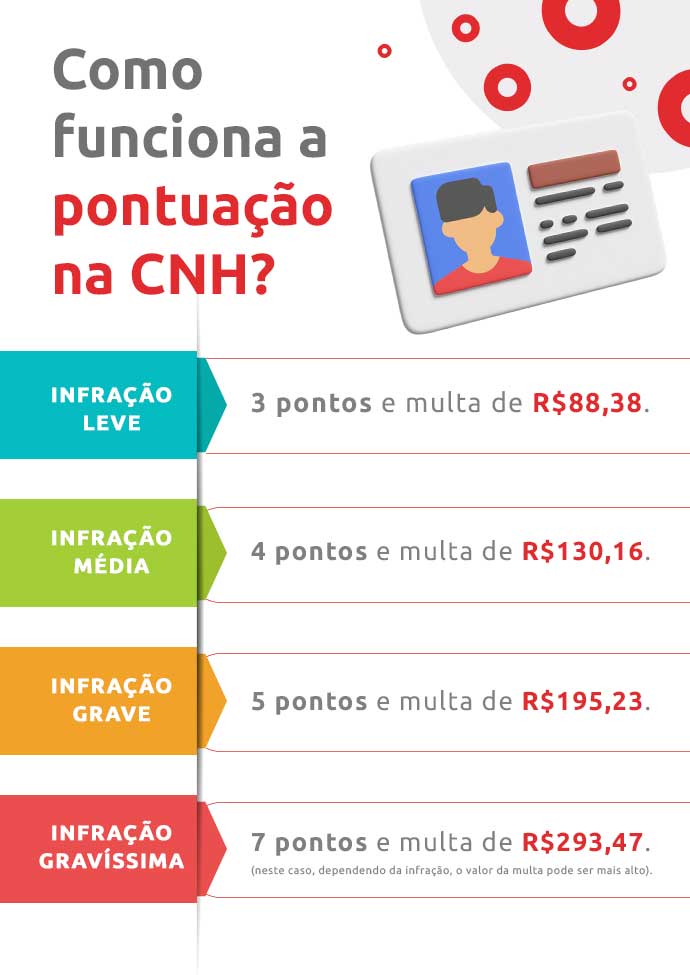 como funciona o sistema de pontuação da cnh