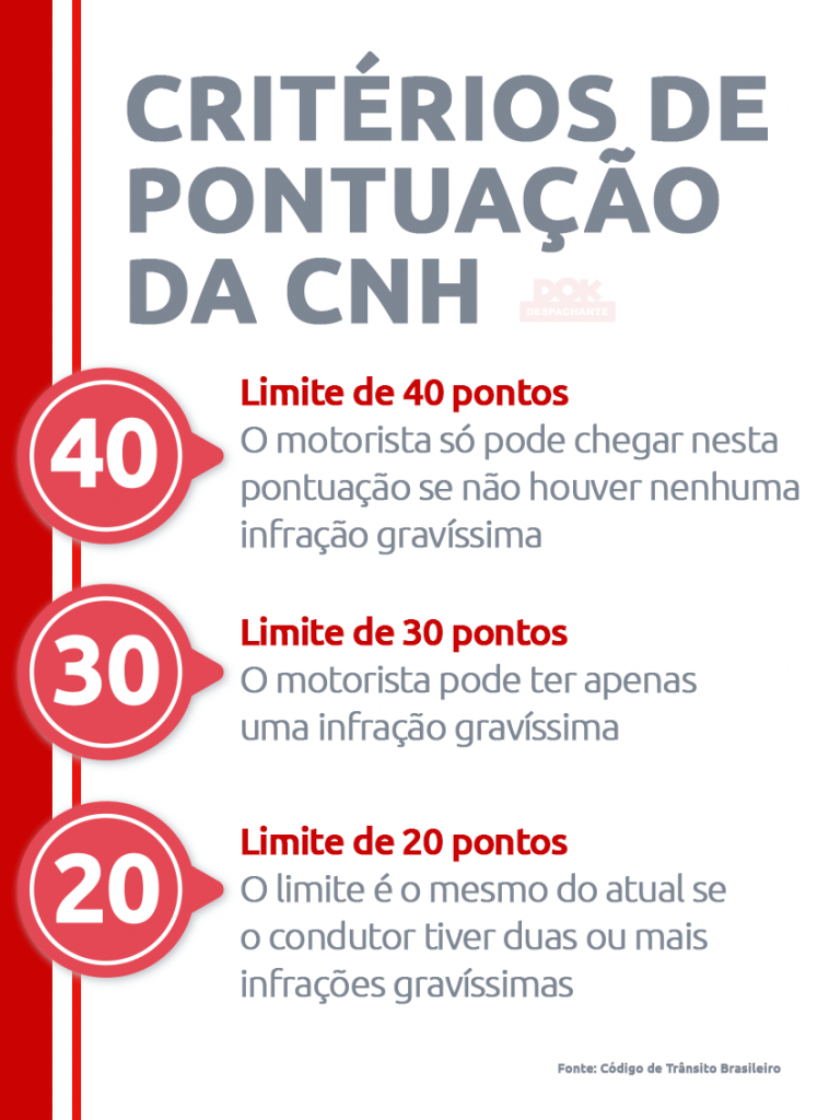 sistema de pontuação cnh