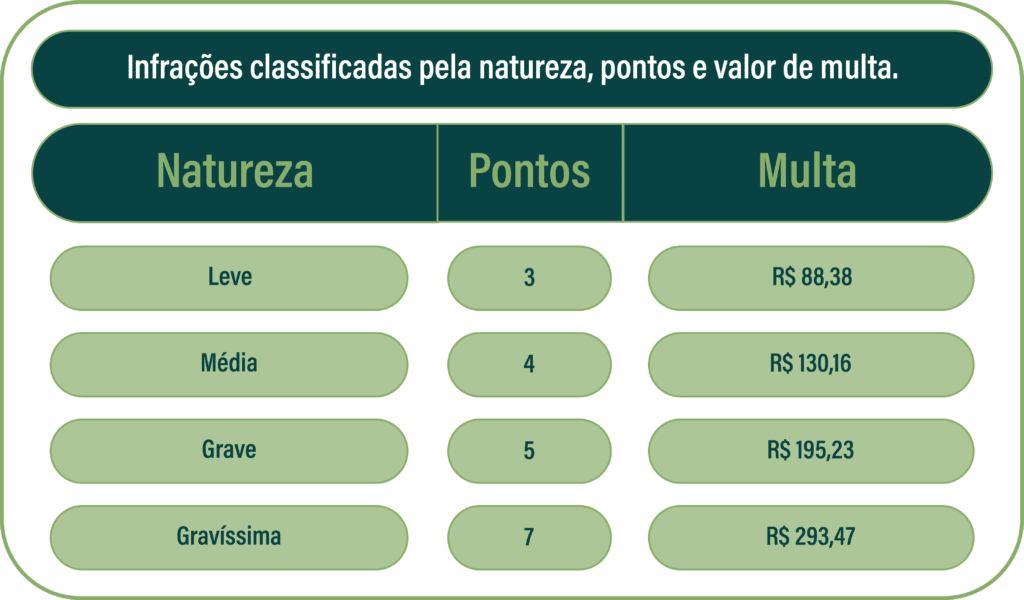 como funciona o sistema de pontuação da cnh