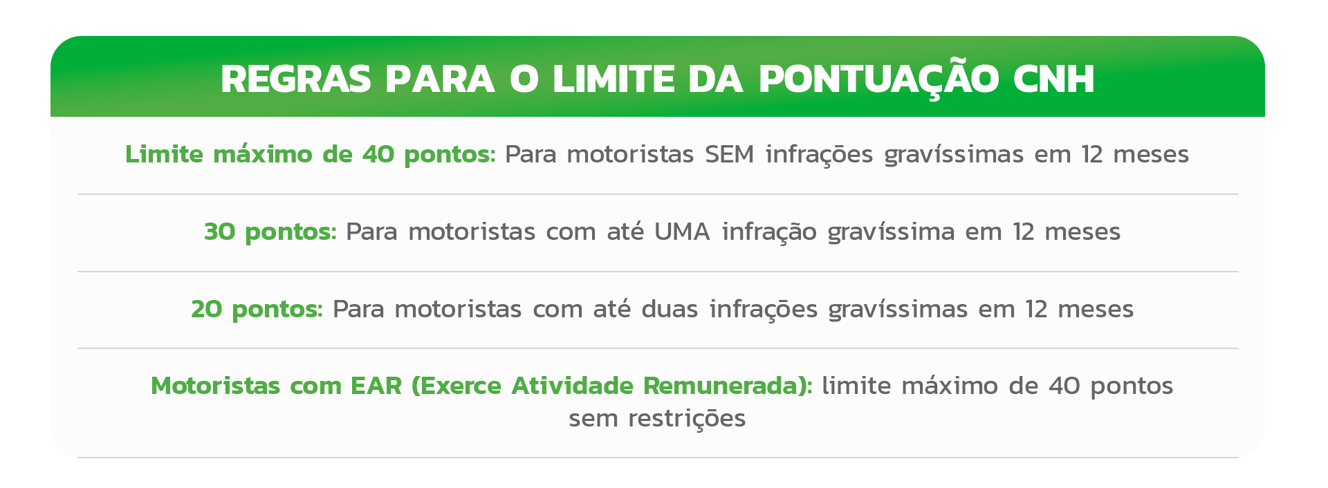 quantos pontos suspende a cnh