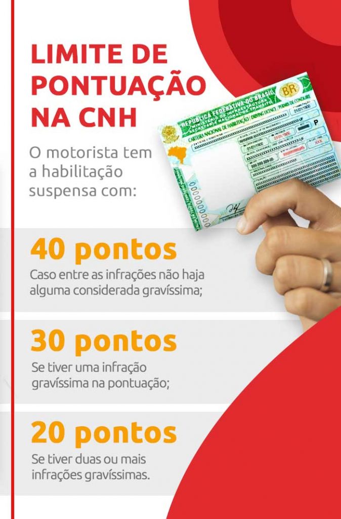 como funciona o sistema de pontuação da cnh