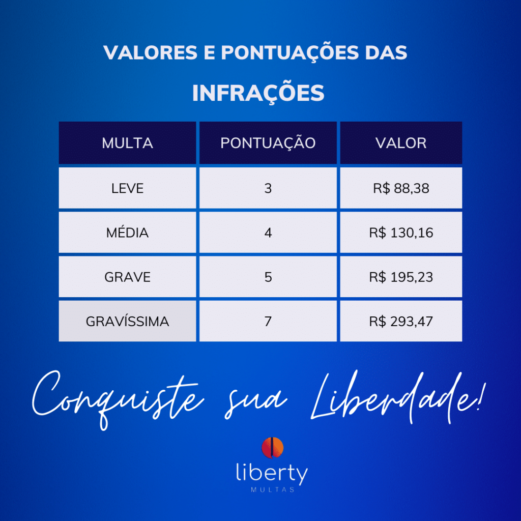 como funciona o sistema de pontuação da cnh