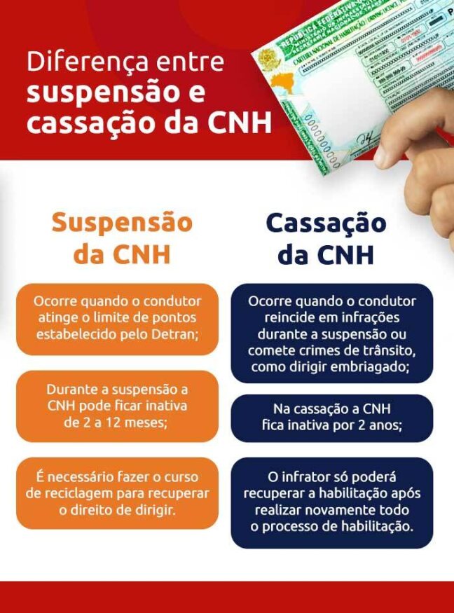 como funciona o sistema de pontuação da cnh