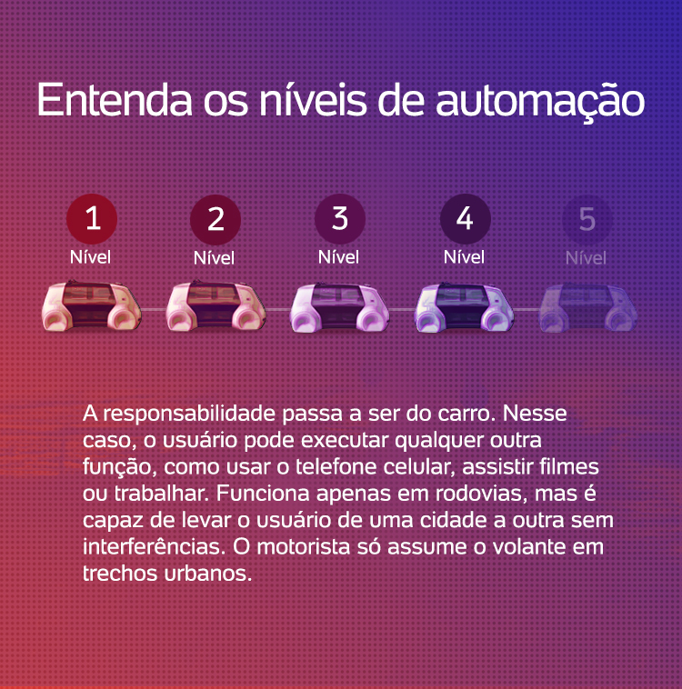 como funciona um carro autônomo de nível 5