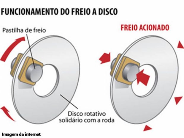 Guia Completo: Manutenção Preventiva do Sistema de Freio a Disco