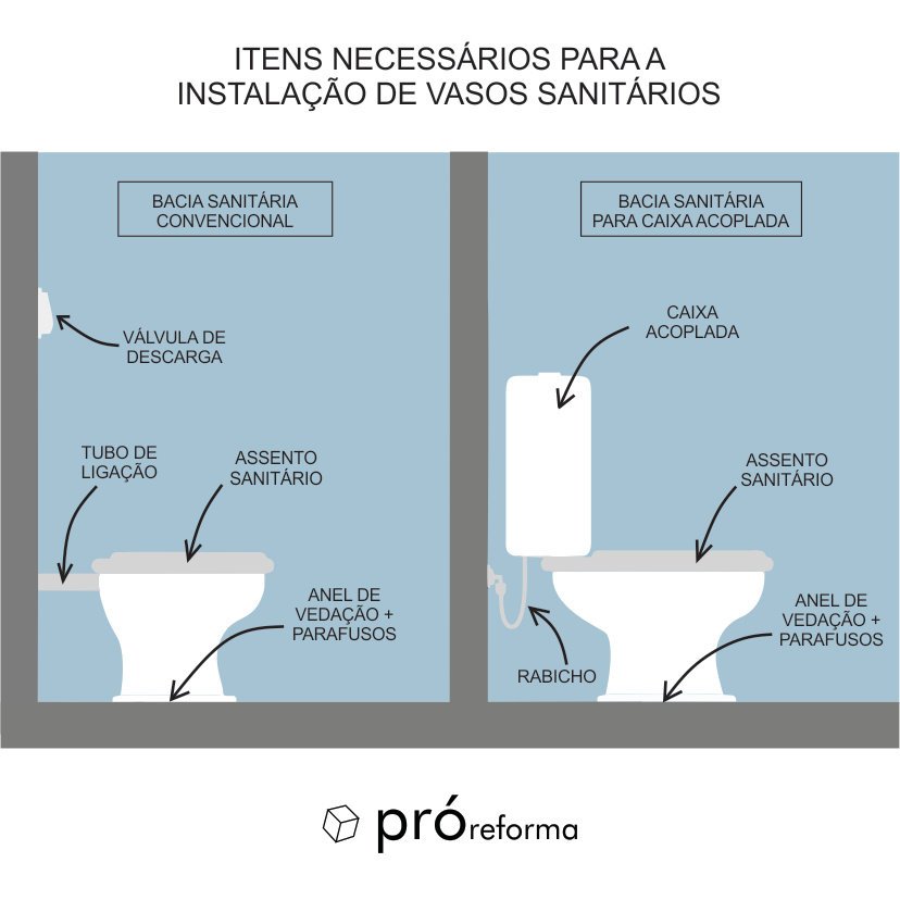 Tipos de Assento Sanitário: Qual o Melhor para Você?