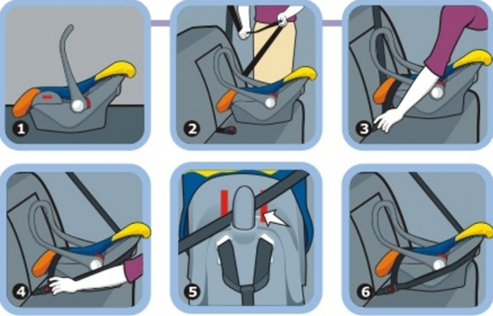 Guia Completo: Diferenças entre Bebê Conforto com Cinto e ISOFIX