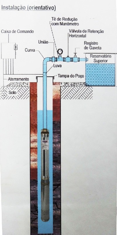 Tipos de Bombas Submersas para Poços Artesianos