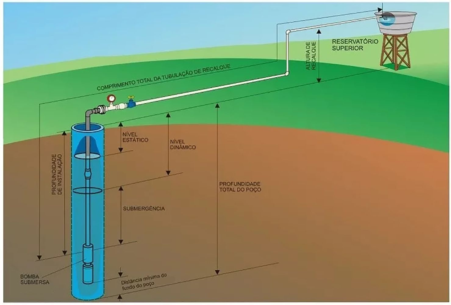 Como Escolher o Disjuntor Correto para sua Bomba
