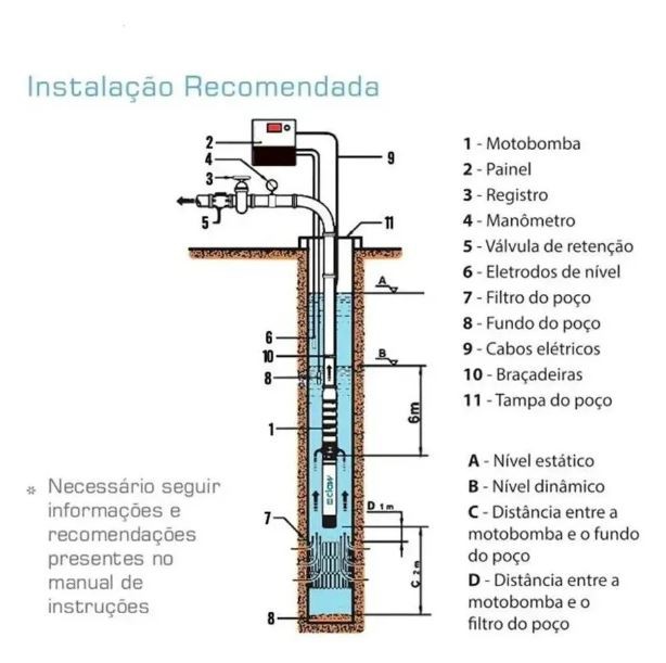 Dicas para Aumentar a Vida Útil da sua Bomba de Poço
