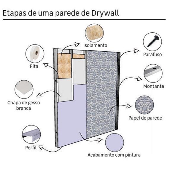 como instalar drywall na parede