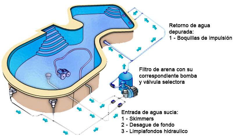 Tipos de Elementos Filtrantes para Piscinas: Areia vs. Vidro