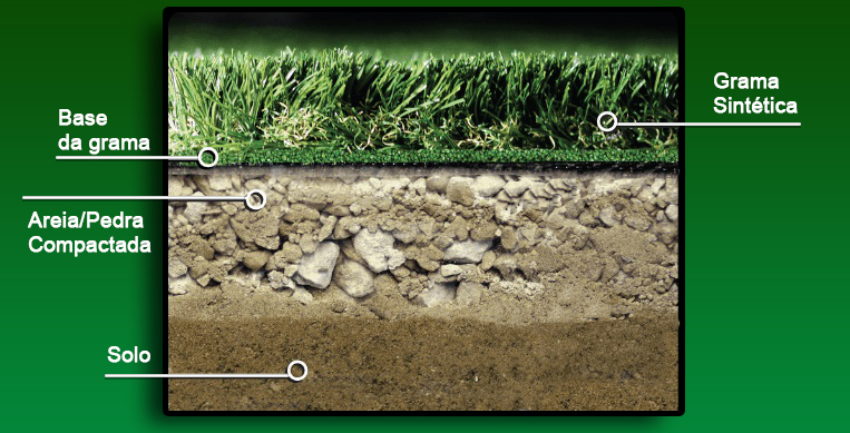 Guia Completo: Fixação e Acabamento da Grama Sintética