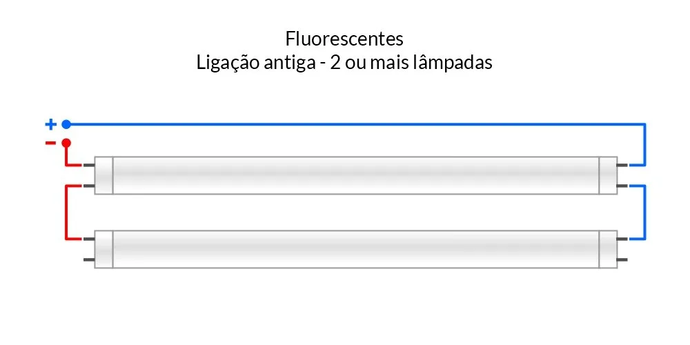 Diferenças entre painel de LED de embutir e sobrepor