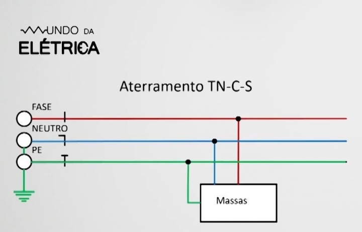 Os Perigos de Ligar o Fio Terra no Neutro: Evite Acidentes Graves