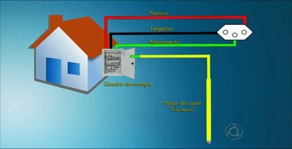 Guia Completo: Escolha da Haste e Cabo Ideal para Aterramento Residencial