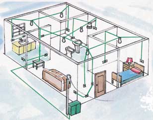 NBR 5410 Descomplicada: Entenda as Cores dos Fios Elétricos e o Aterramento