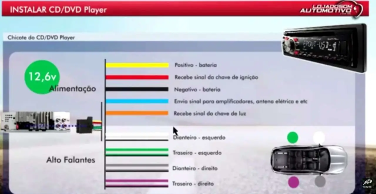 como instalar o som automotivo