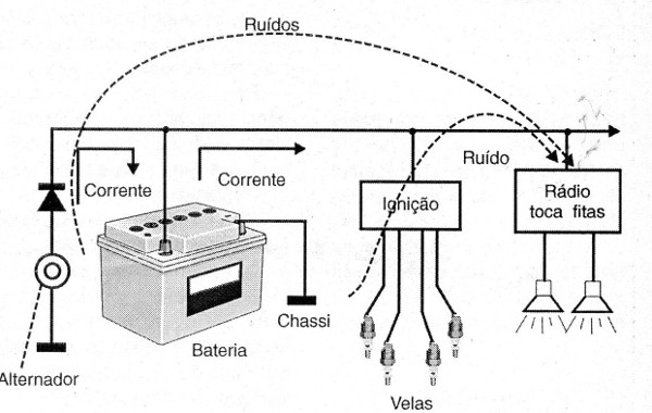 Instalação de Amplificadores: O Que Você Precisa Saber