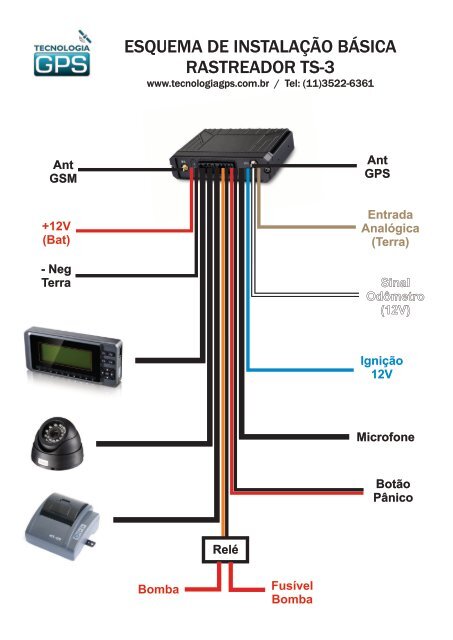 1. Tipos de Rastreadores Veiculares: Qual o Ideal para Você?