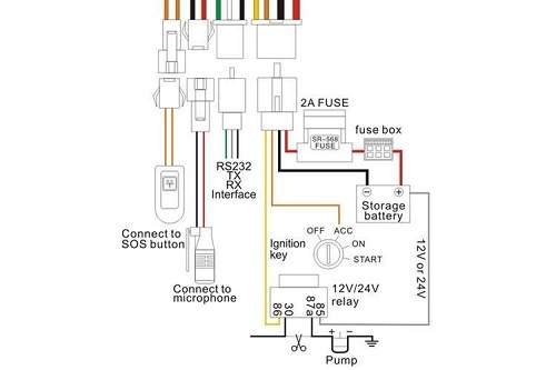 2. Rastreador Veicular com Bloqueio: Como Funciona e Vantagens