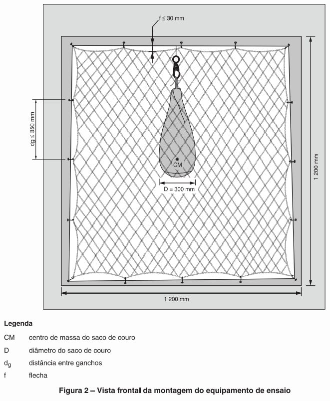 Como Medir e Planejar a Instalação da Sua Rede de Proteção