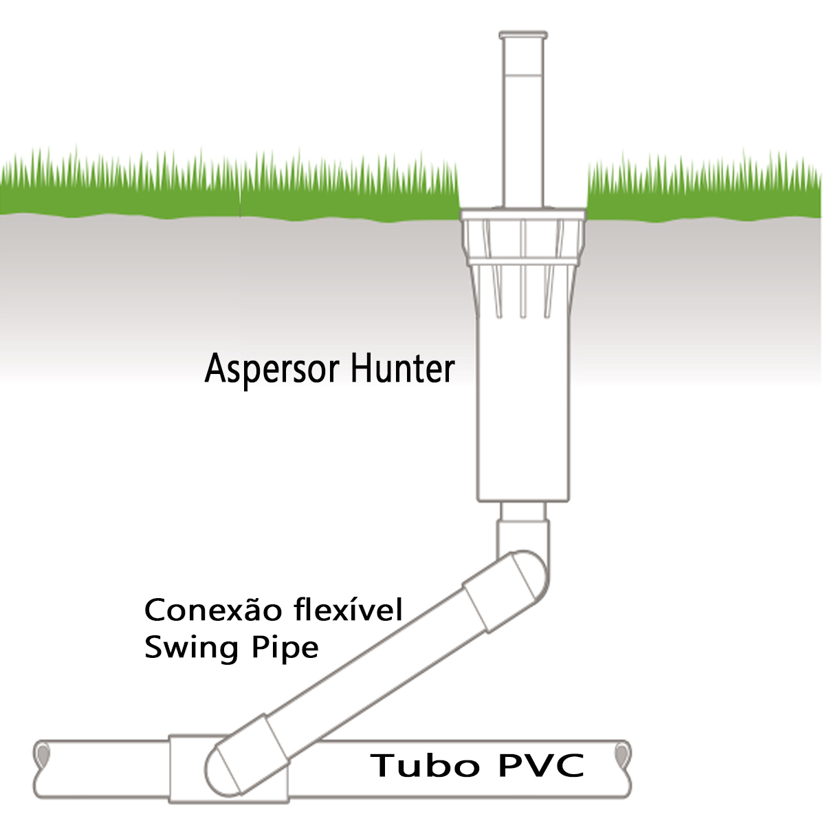 Comparativo: Aspersores Fixos vs. Rotativos para Grandes Áreas