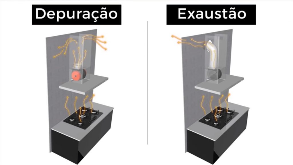 Erros Comuns na Instalação do Depurador de Ar e Como Evitá-los