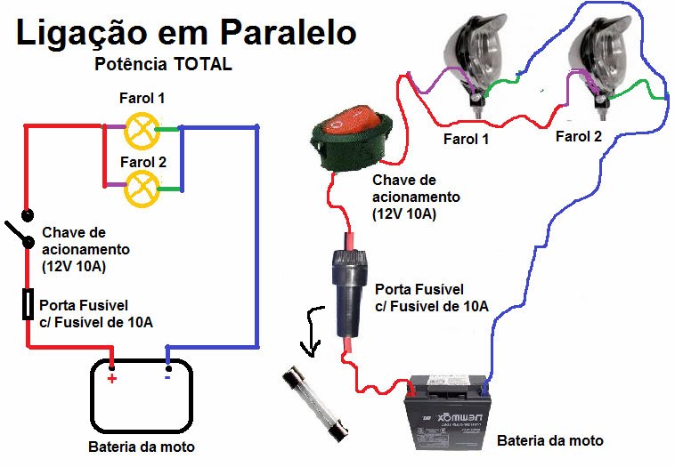 como instalar um farol de milha