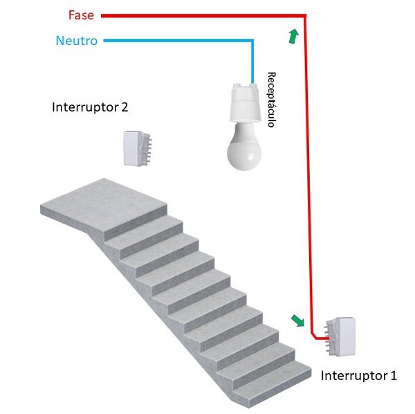 Guia Completo: Instalação de Interruptor Intermediário (Four-Way)