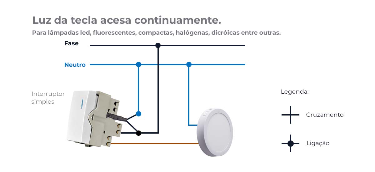 Solução de Problemas Comuns em Interruptores Paralelos