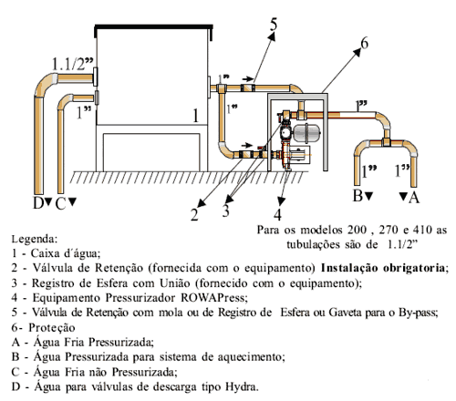 como instalar um pressurizador de água