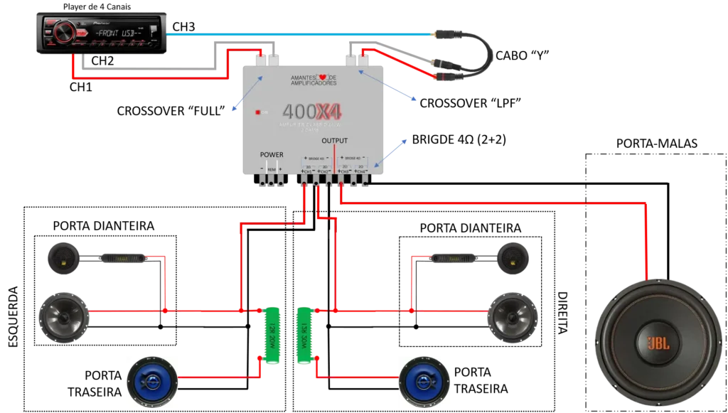 Ferramentas Essenciais para Instalação de Som Automotivo: O Que Você Precisa