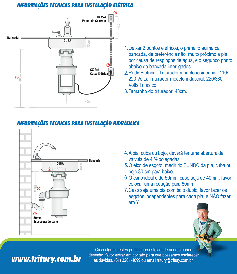 Resolvendo problemas comuns na instalação e uso do triturador de pia