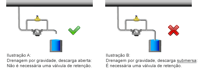 como instalar válvula de retenção