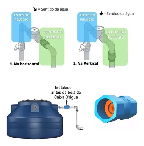 como instalar válvula de retenção