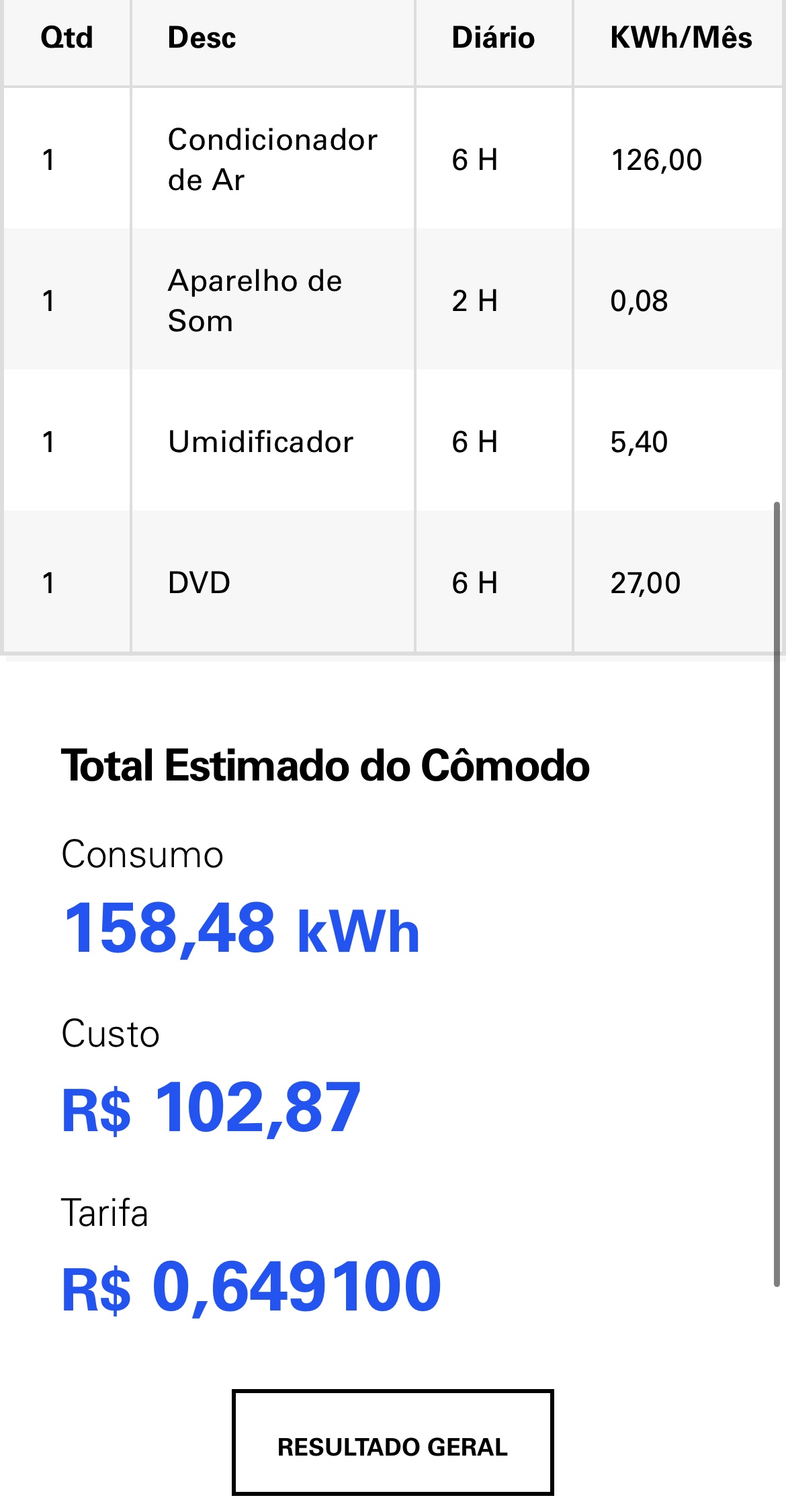 como medir o consumo de energia de um aparelho