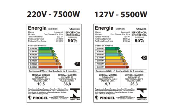 Guia Completo: Como Reduzir o Consumo de Energia em Casa