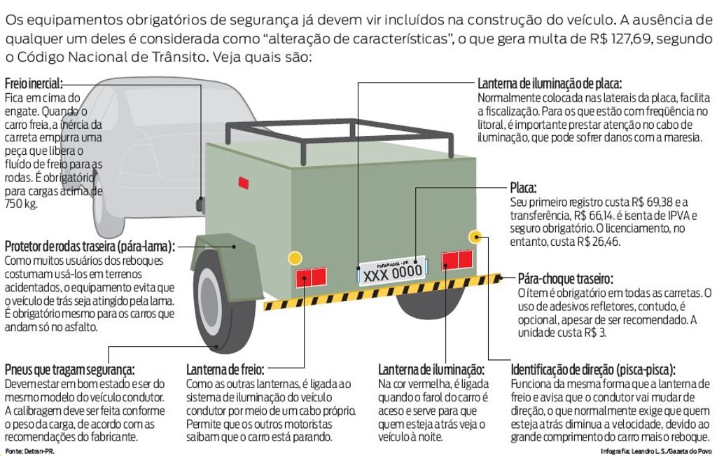 O Que Diz a Lei: Artigo 236 do CTB e o Reboque de Veículos