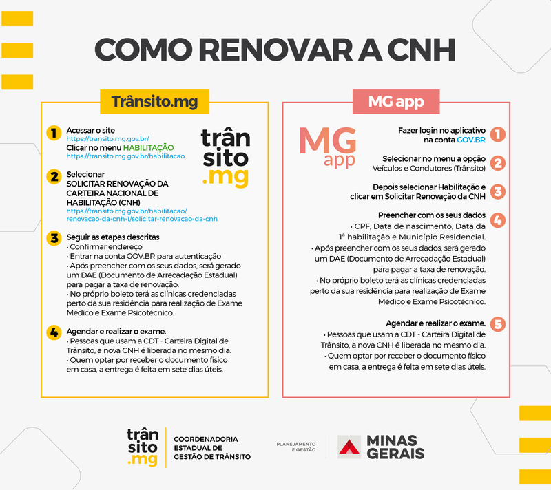 CNH Digital vs. CNH Física: Qual a melhor opção na renovação 2026?