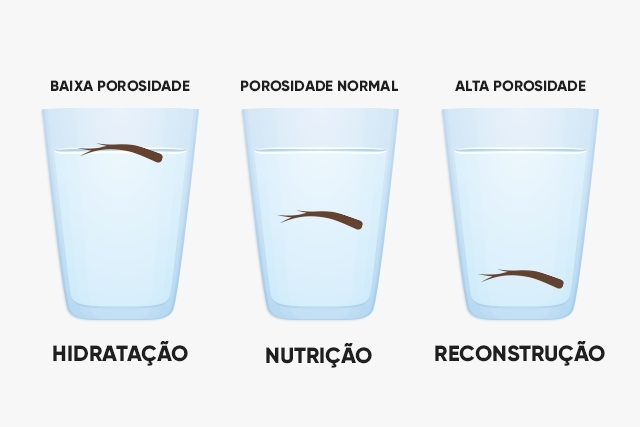 cabelo precisa de hidratação nutrição ou reconstrução