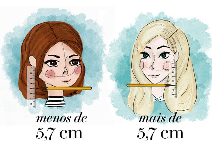como fazer o teste da régua para cabelo curto em casa