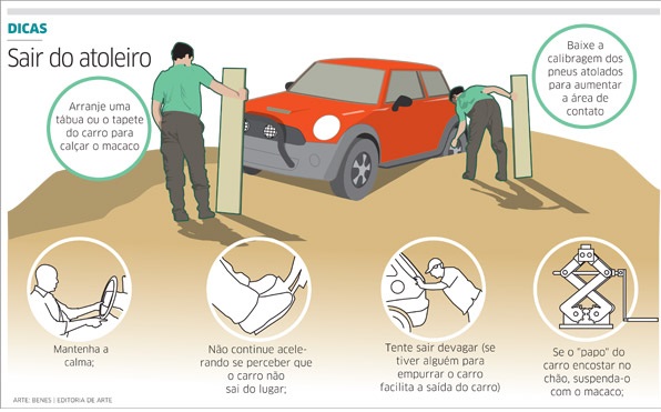 Guia completo de cintas de reboque para off-road