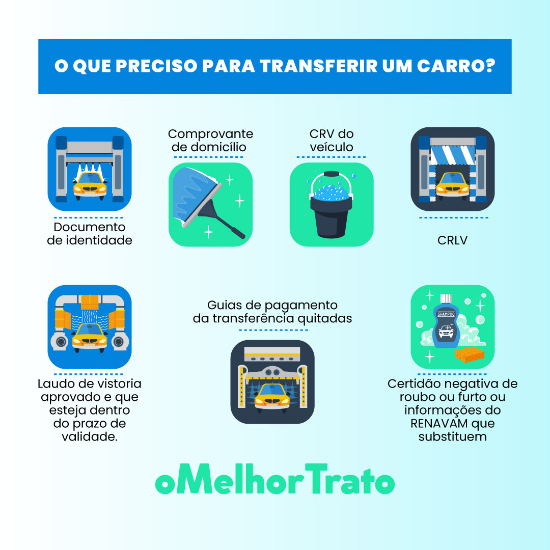 Nível Gov.br Prata ou Ouro: Como Obter para Transferência Digital
