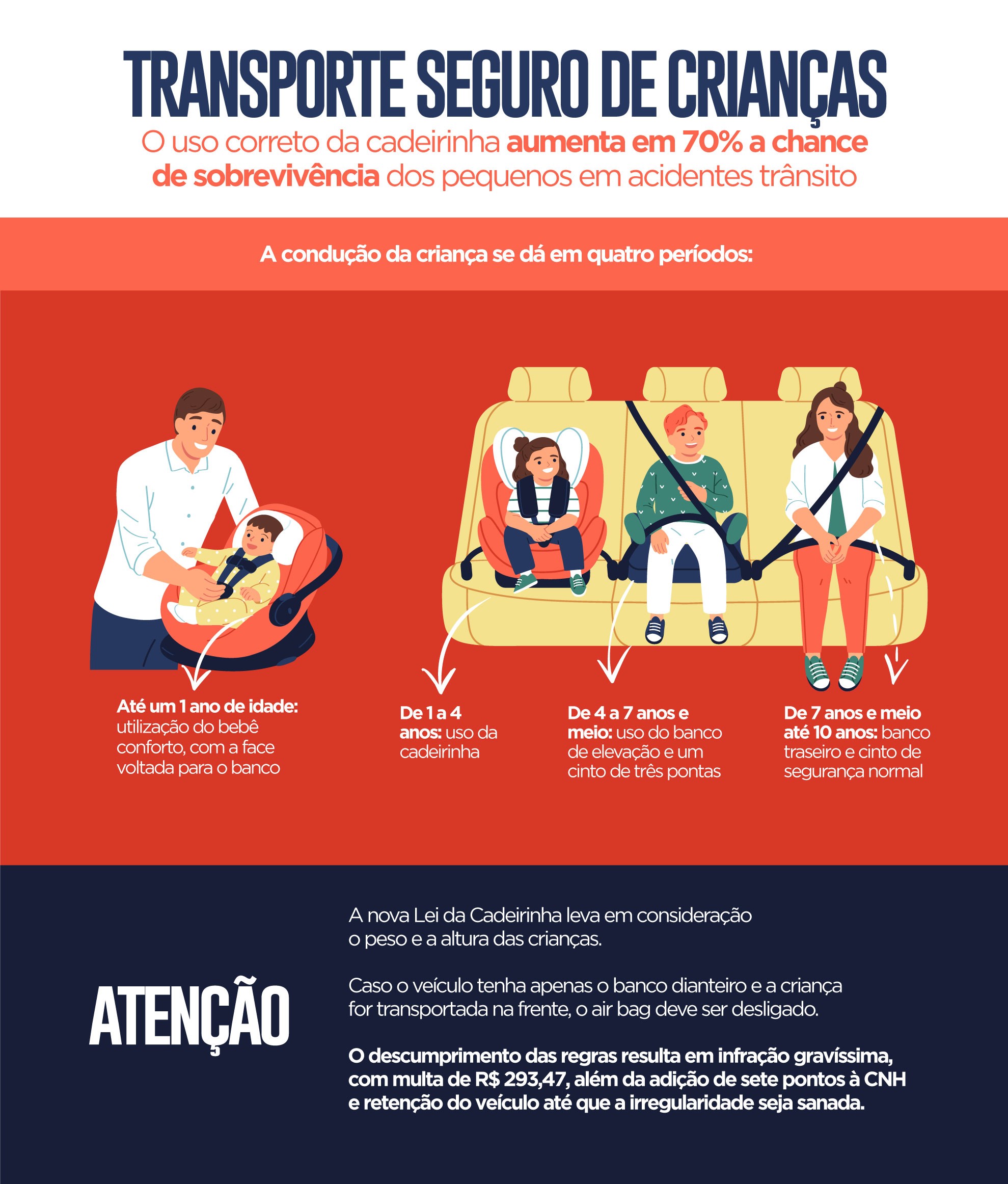 Guia completo de instalação de cadeirinhas ISOFIX