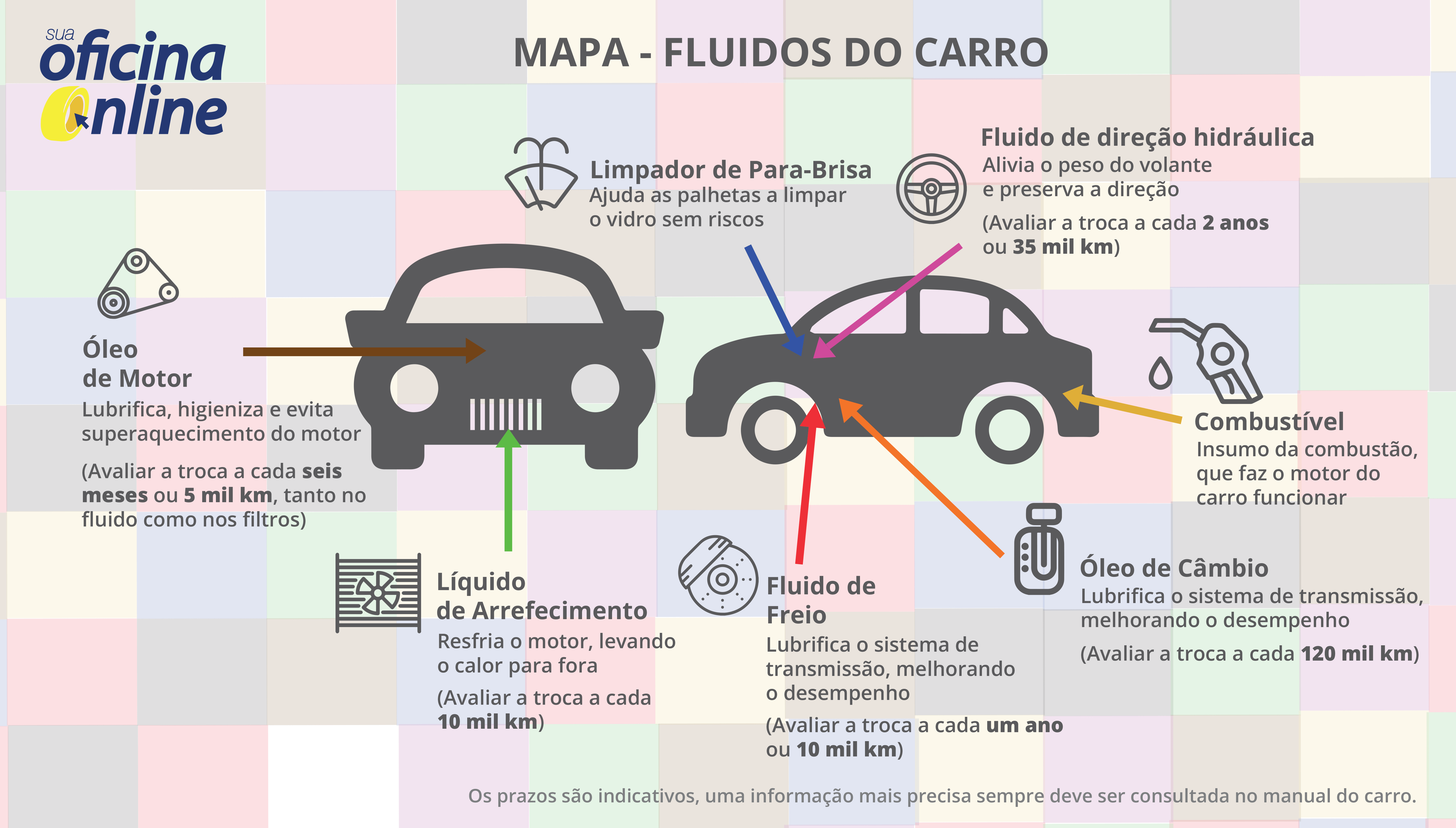 Vazamento na Direção Hidráulica: Como Identificar e Resolver