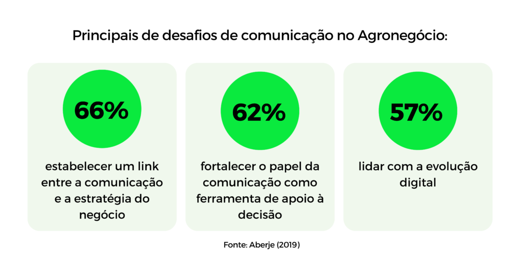 Como a Humanização da Marca Fortalece a Reputação do Agro