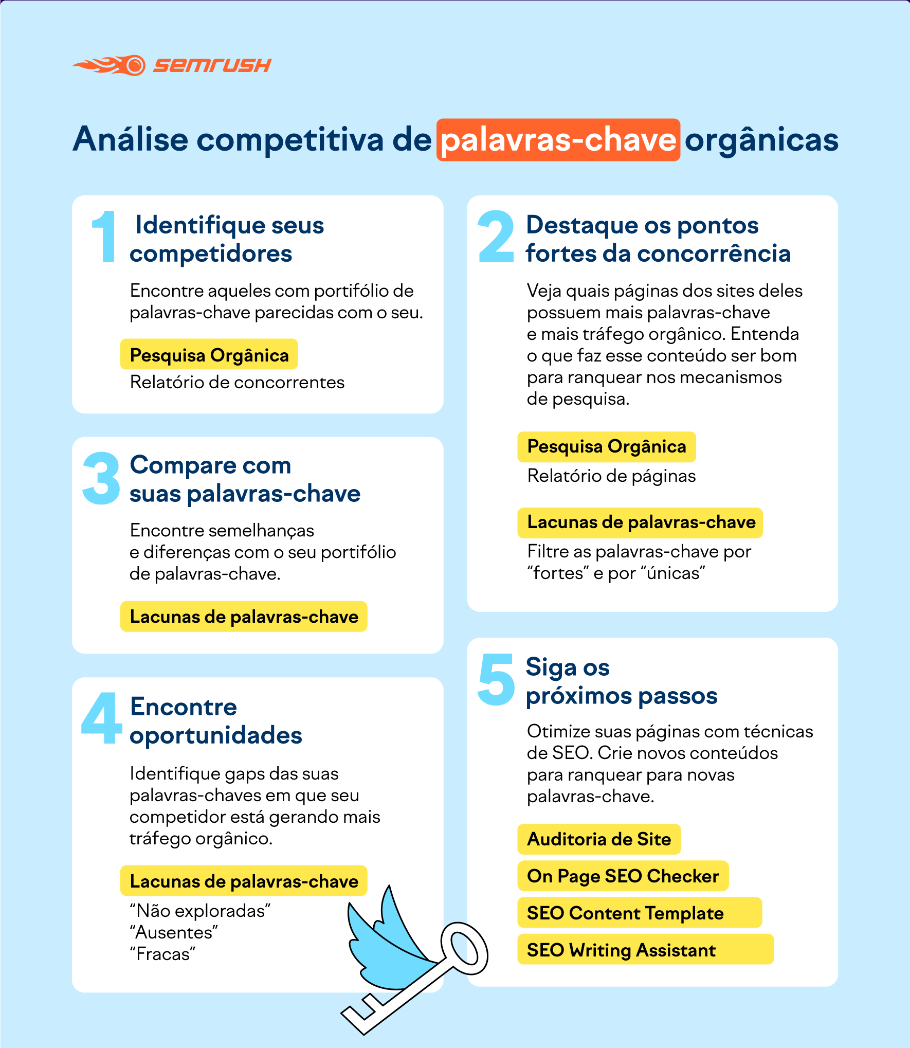 concorrência de palavras-chave automotivas