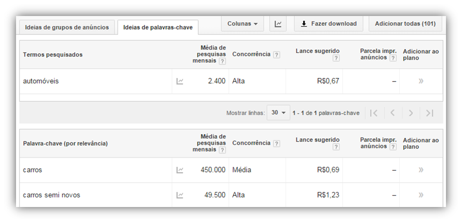 O Impacto dos Carros Elétricos (BYD e GWM) nas Buscas Automotivas de 2025